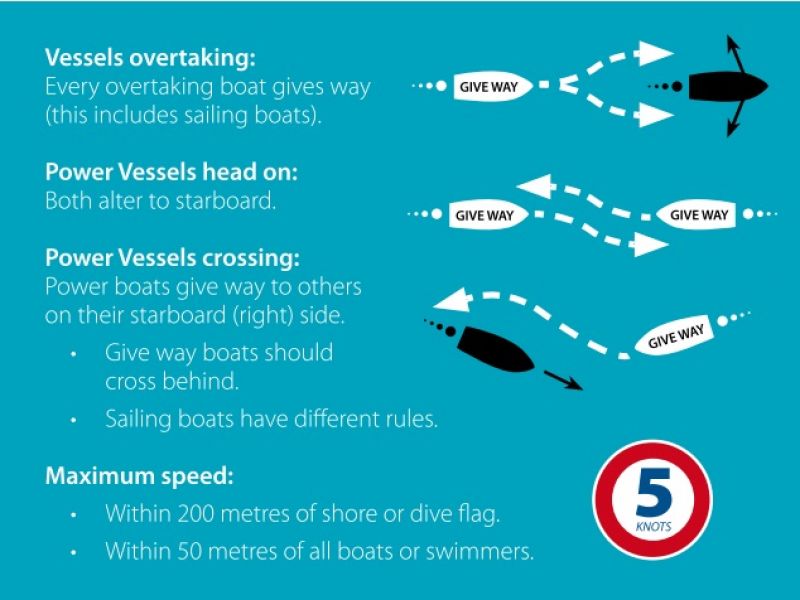 Basic Rules of the Sea
